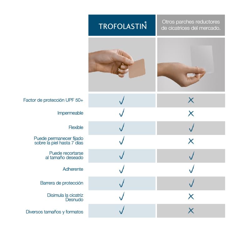 Trofolastin, Reductor de Cicatrices Mamario, Apósitos Adhesivos para Cicatrices de Cirugía Mamaria, Hipertróficas y Queloides, 3 Formatos x 2uds