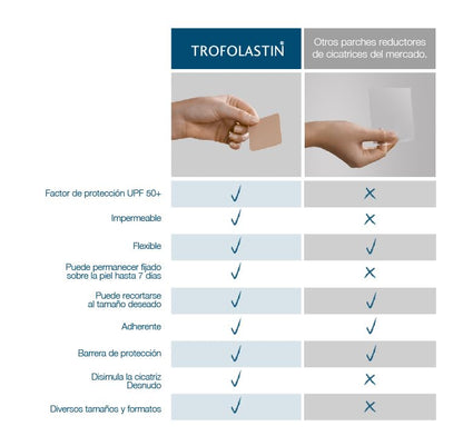Trofolastin, Reductor de Cicatrices Mamario, Apósitos Adhesivos para Cicatrices de Cirugía Mamaria, Hipertróficas y Queloides, 3 Formatos x 2uds