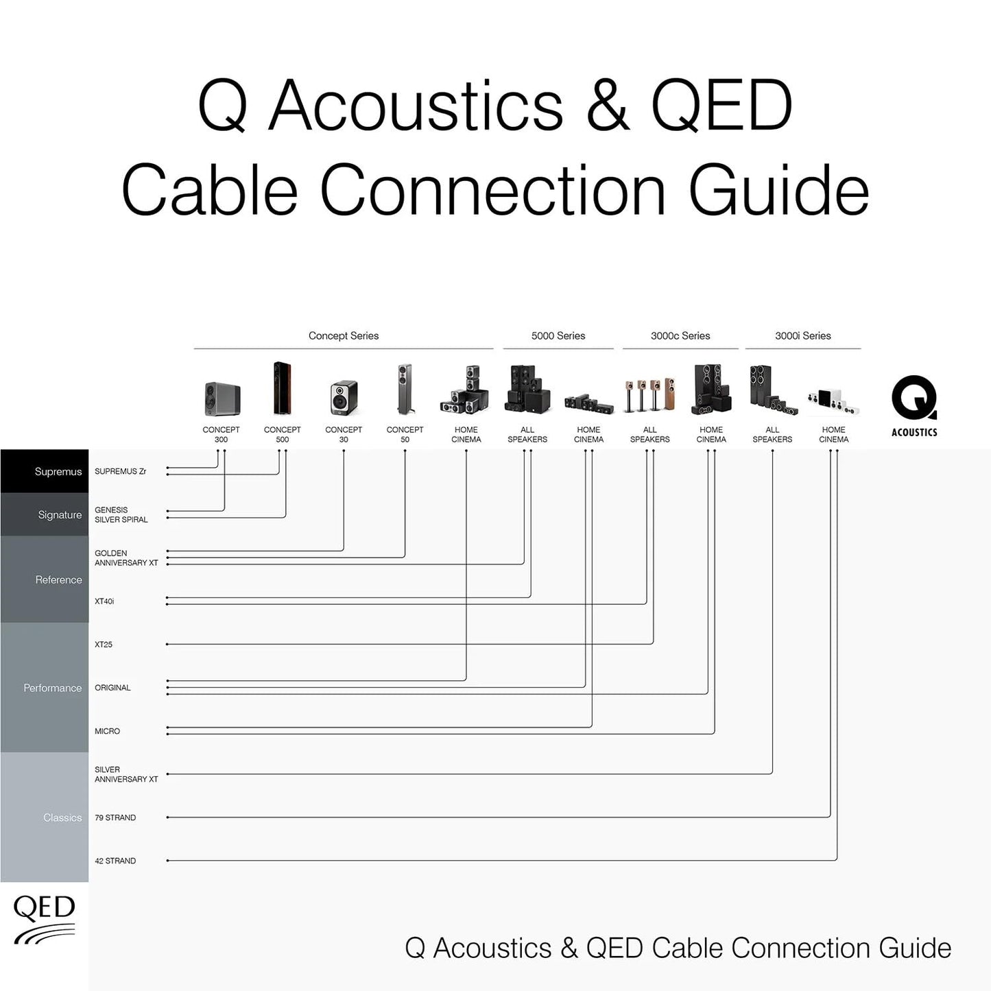 Q Acoustics 3050c - Altoparlanti da pavimento in legno di quercia (il prezzo visualizzato è per 1 unità, per coppia completa si prega di ordinare 2 unità) altoparlanti stereo per audio surround/home
