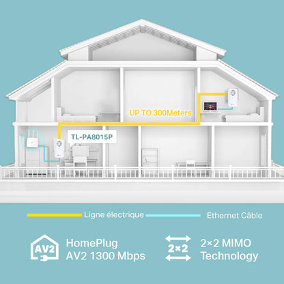 TP-Link TL Adapter-Set CPL weiß CPL, TL-PA8015PKIT, 1200 Mbps (Super Rapide) + Prise intégrée