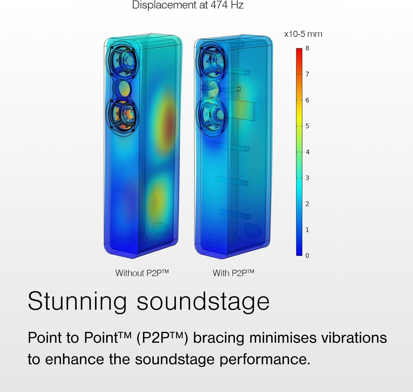 Q Acoustics 3050c - Altoparlanti da pavimento in legno di quercia (il prezzo visualizzato è per 1 unità, per coppia completa si prega di ordinare 2 unità) altoparlanti stereo per audio surround/home