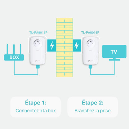 TP-Link TL Adapter-Set CPL weiß CPL, TL-PA8015PKIT, 1200 Mbps (Super Rapide) + Prise intégrée