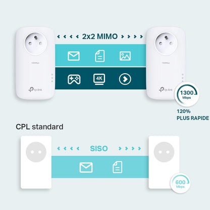 TP-Link TL Adapter-Set CPL weiß CPL, TL-PA8015PKIT, 1200 Mbps (Super Rapide) + Prise intégrée