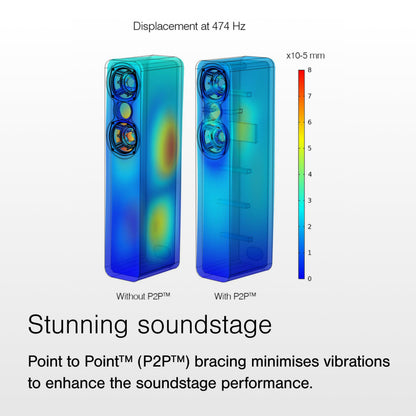 Q Acoustics 3050c Altoparlante da Pavimento Satin Nero (Il prezzo visualizzato è per 1 Unità, per la Coppia Completa Ordinare 2 Unità) Altoparlanti Stereo per Suono Surround/Home Theater